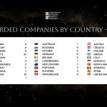 Косметичні інновації сяють на 3-й церемонії вручення премії European Natural Beauty Awards у Парижі (Фото: European Natural Beauty Awards / Charles Porret ©)