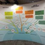 Greentech прогнозує розвиток косметичної галузі на 20 років уперед (Фото: Greentech)