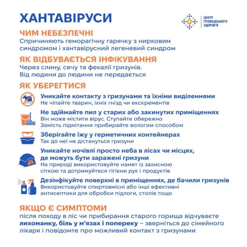 Хантавірус в Україні: чи є привід для хвилювання? Актуальні дані від ЦГЗ 4 Хантавірус в Україні: чи є привід для хвилювання? Актуальні дані від ЦГЗ 2