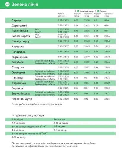Графік роботи метро Києва з 10 вересня: як курсуватимуть поїзди 7 Графік роботи київського метро: зелена гілка