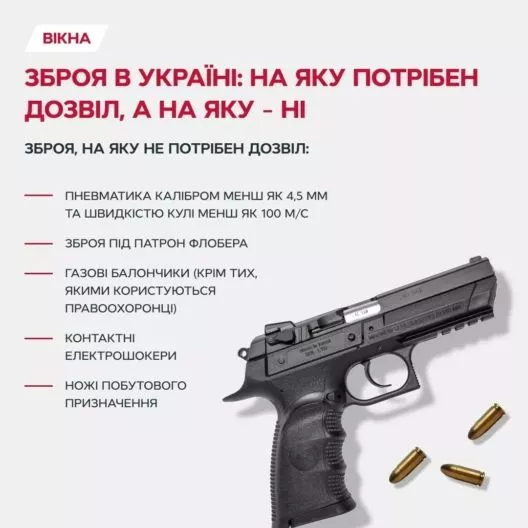 Фото до: Як отримати дозвіл на зброю в Україні у 2026 році: перелік документів