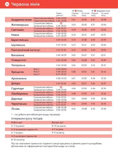 Червона гілка метро