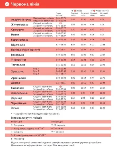 Графік роботи метро Києва з 10 вересня: як курсуватимуть поїзди